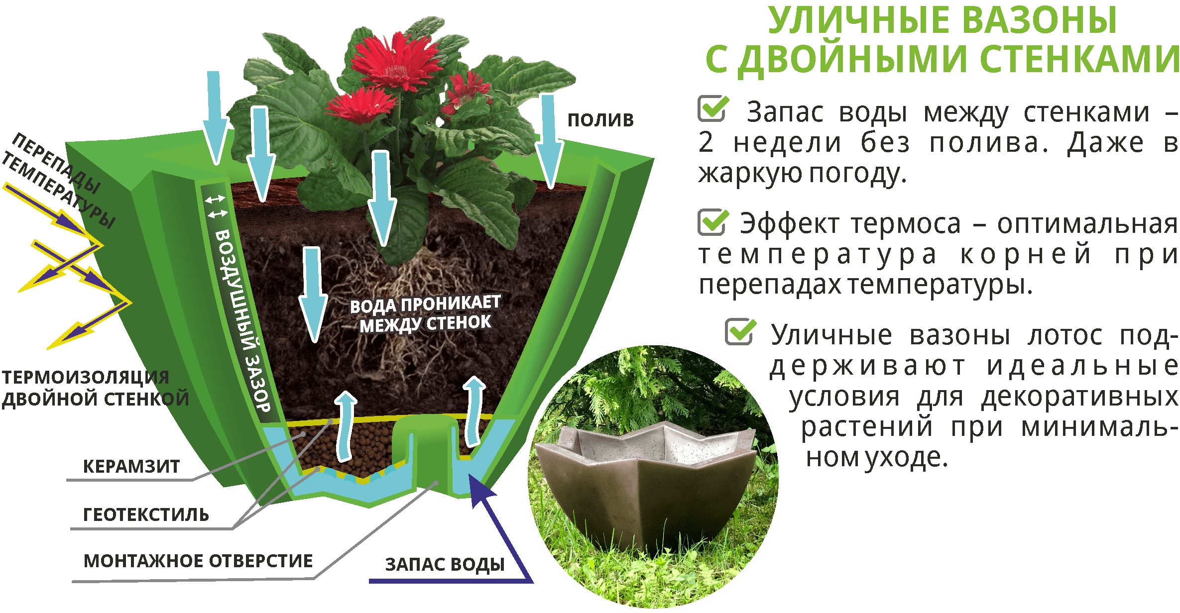 Уличные вазоны пластиковые Чистоград - Кашпо цветочное пластиковое - Контейнер Цветочный пластиковый